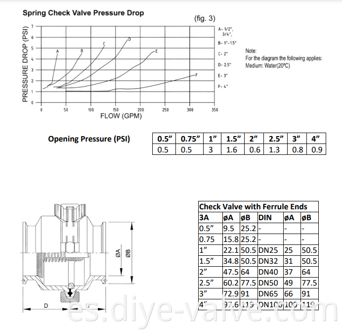 SANITARY TRI CLAMP CHECK VALVE 304